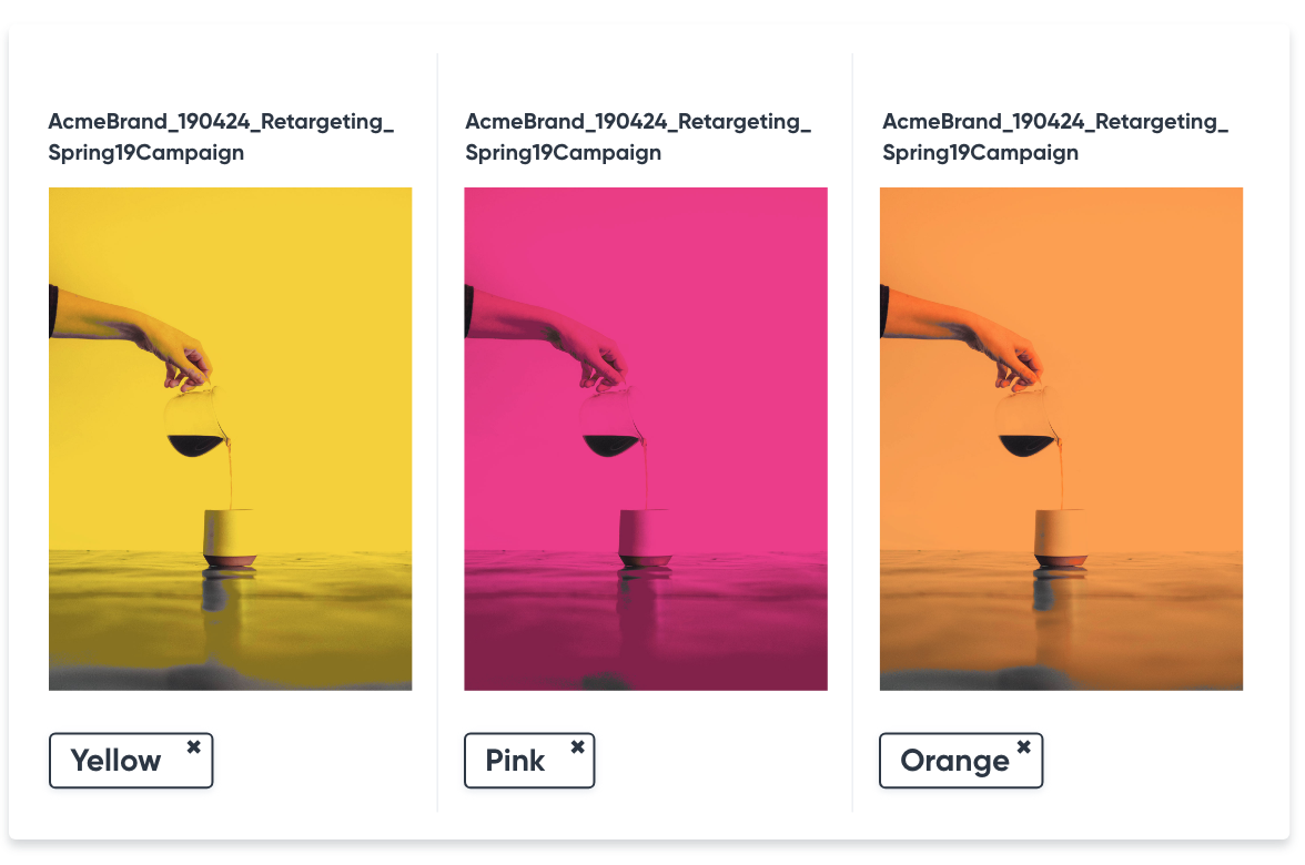 Group creative using custom keyword tags to test and analyze creative performance by any themes or dimension
