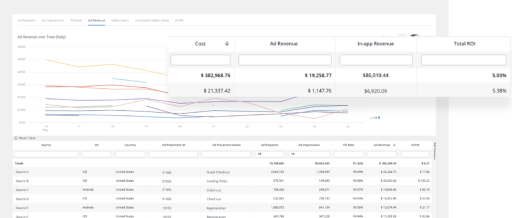 Ad Monetization Attribution