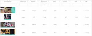 campaign analytics - creative optimization