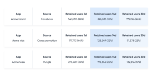 campaign analytics - retention