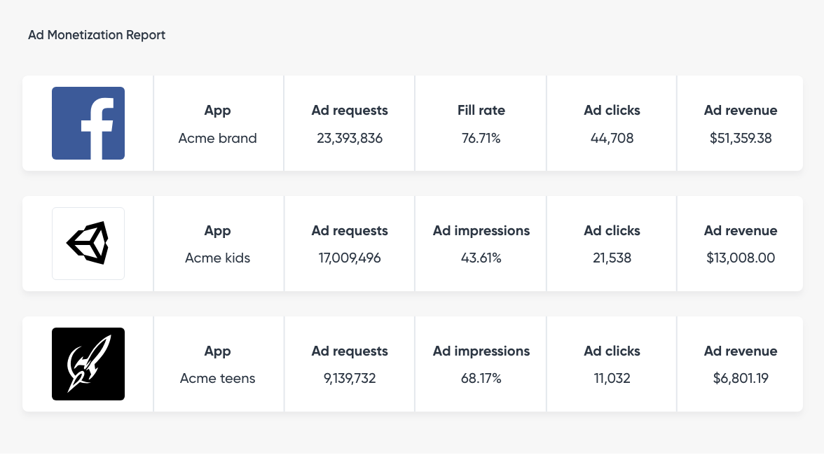 measure-optimize-ad-revenue-AD-MONETIZATION