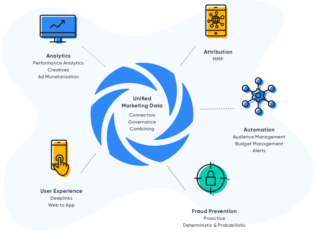 Singular - Unified Marketing Data