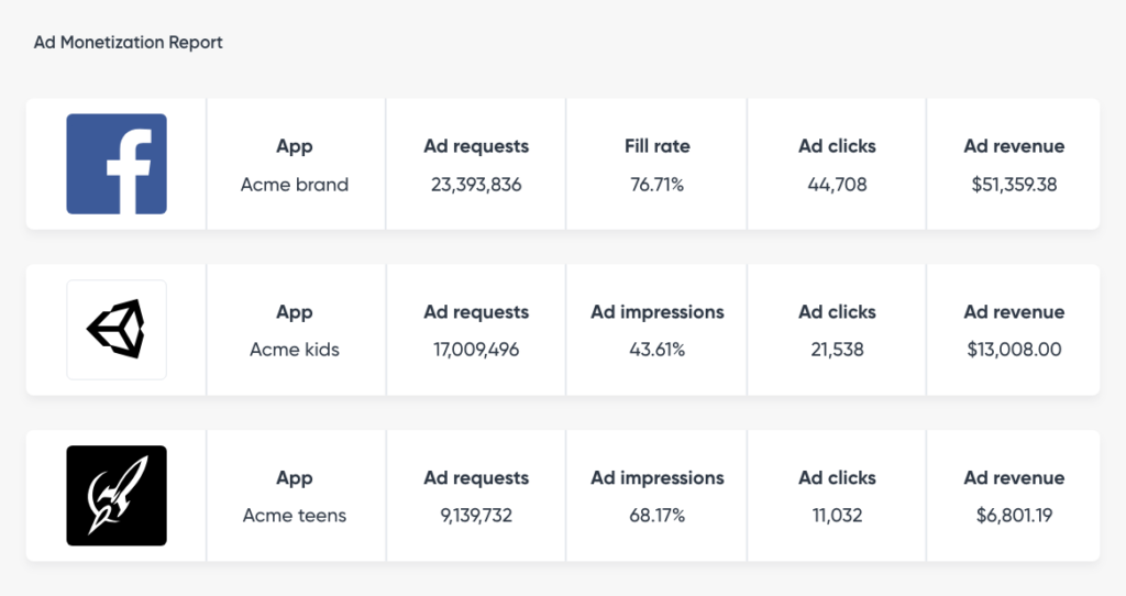 Ad Monetization Report