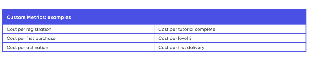 Custom metrics: apply calculations for meaningful reporting