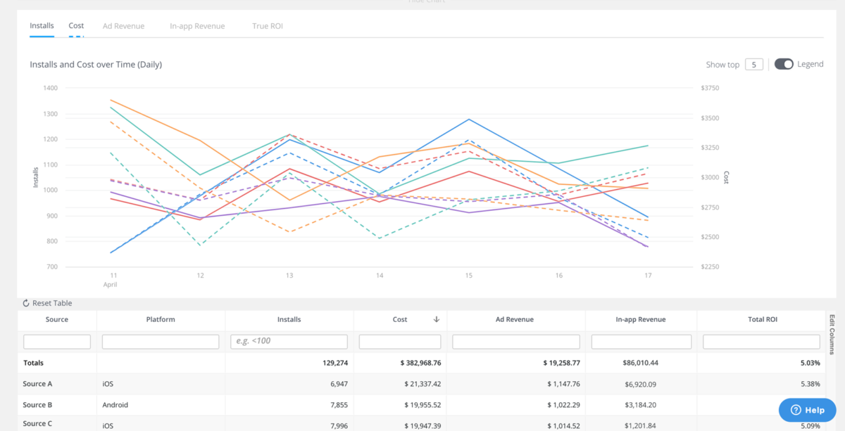 Ad Monetization Analytics