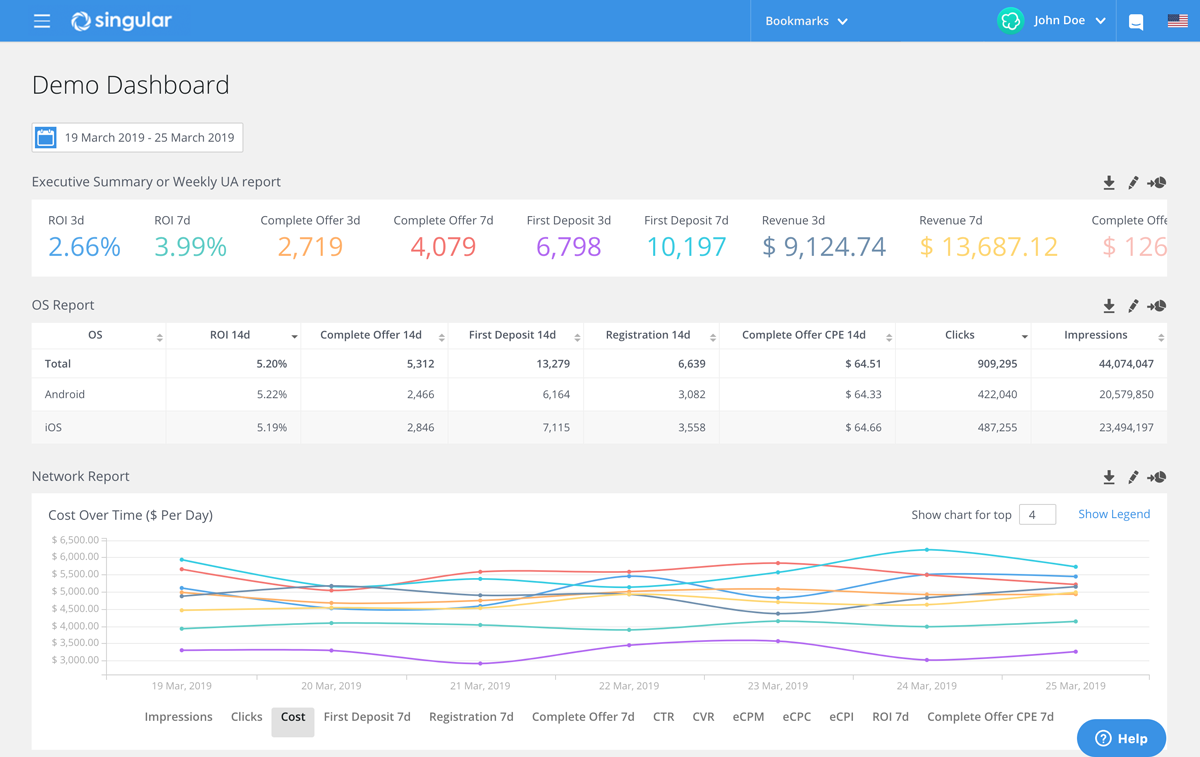 Marketing Intelligence Analytics