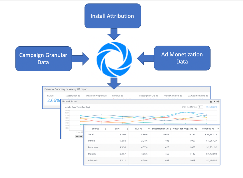 ad-monetization-combining