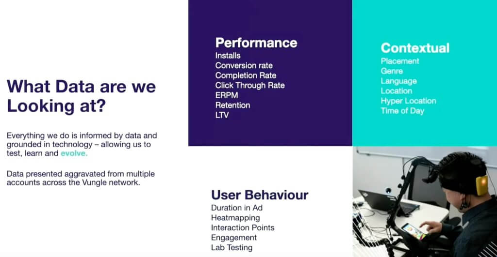 How Vungle analyzes data-driven creative performance