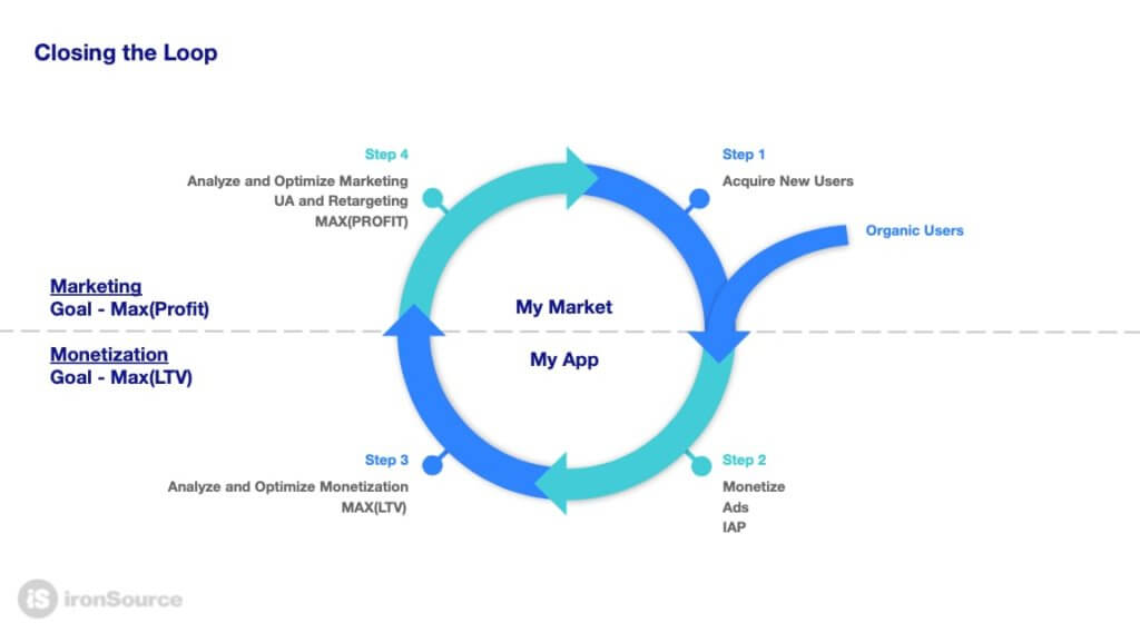 ad monetization webinar