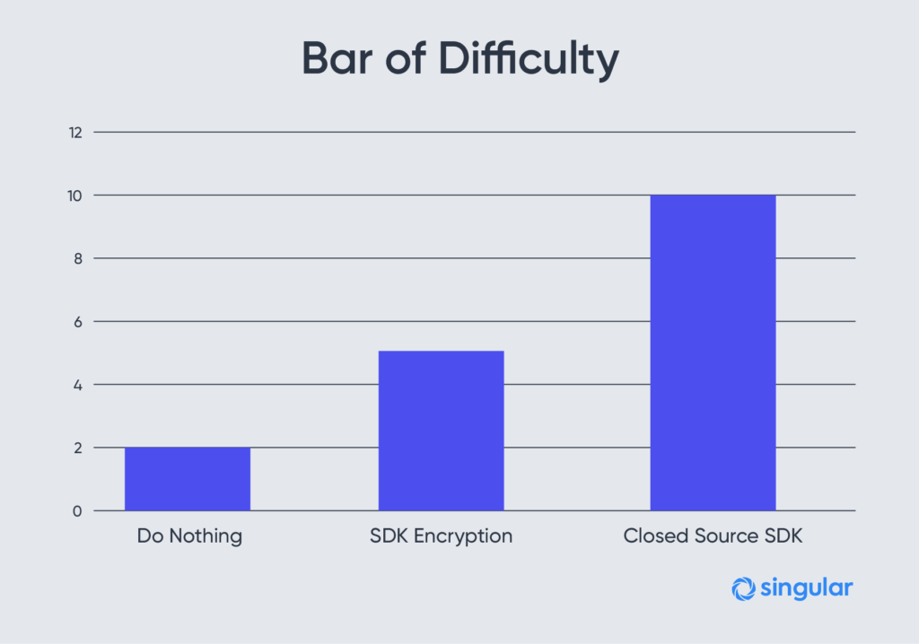 mobile attribution