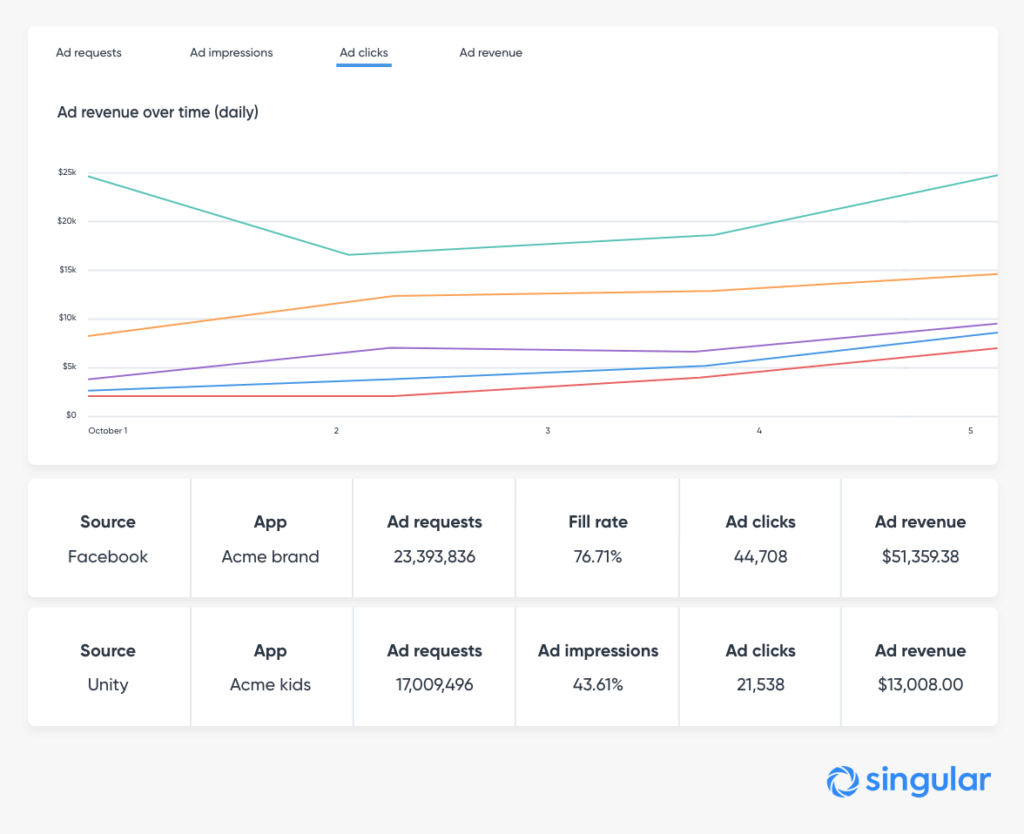 cost data - data analytics - cost aggregation