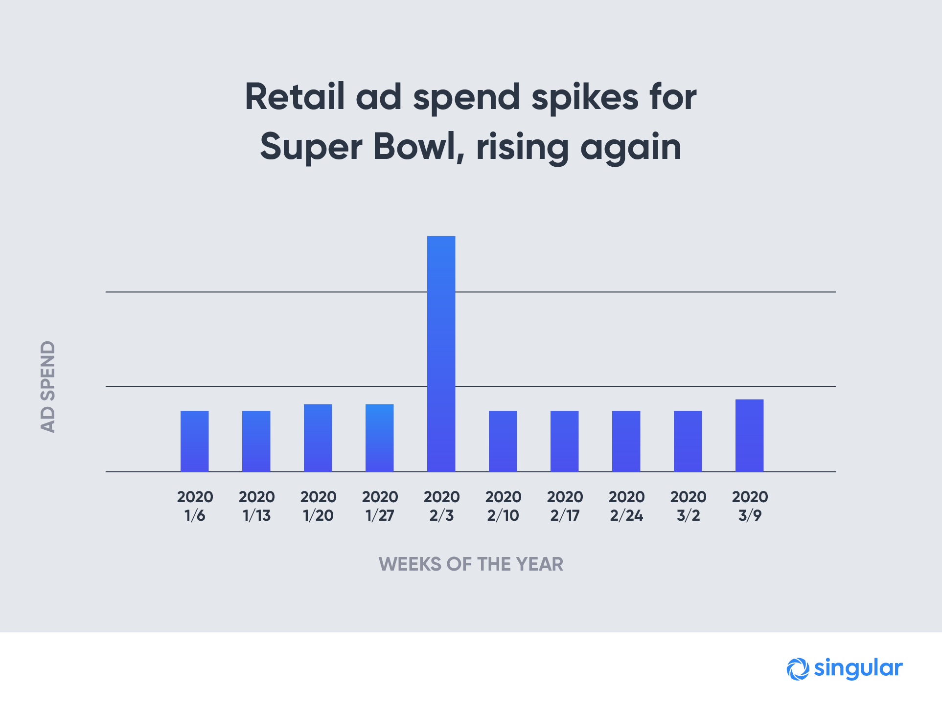 covid-19-retail-ad-spend