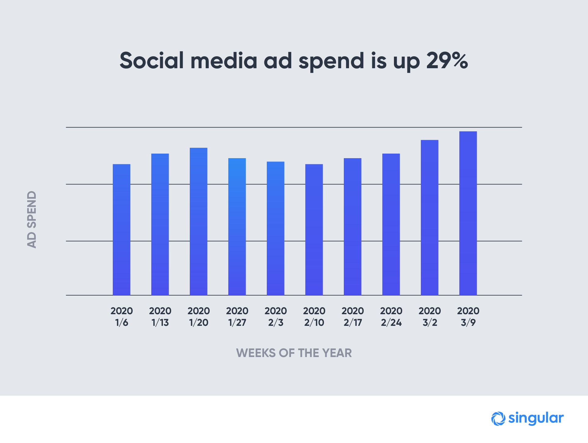 covid-19-social-media-ad-spend