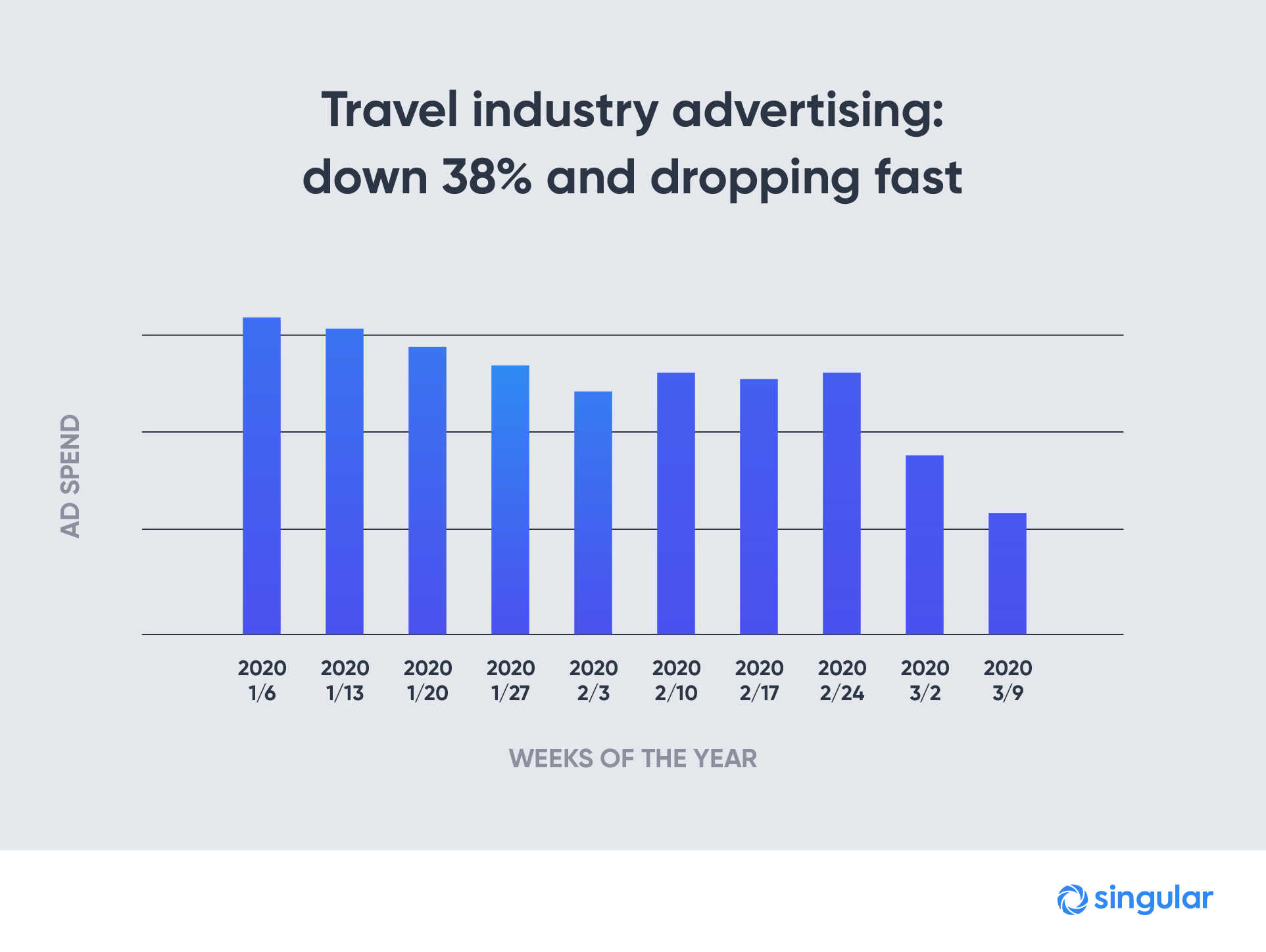 covid-19-travel-ad-spend