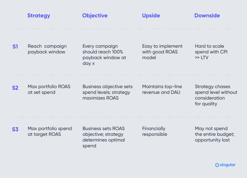 user acquisition strategy