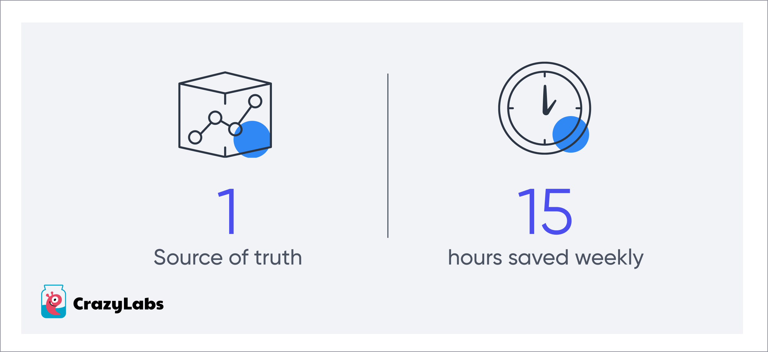 Crazy Labs Case Study