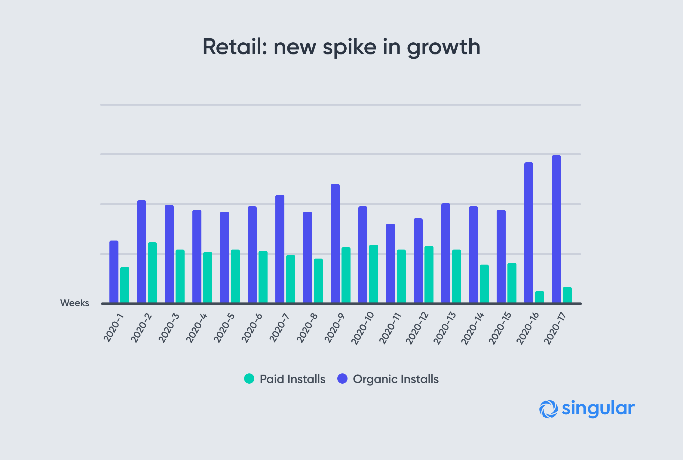 retail store for spike seasoning