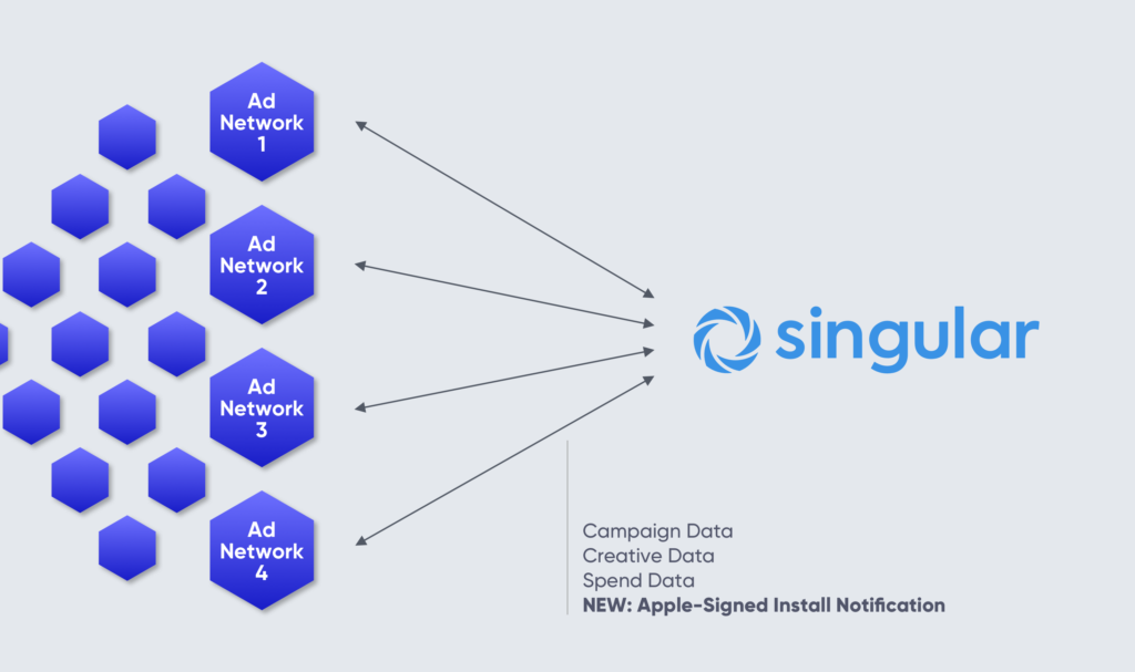 idfa-skadnetwork-apple-singular