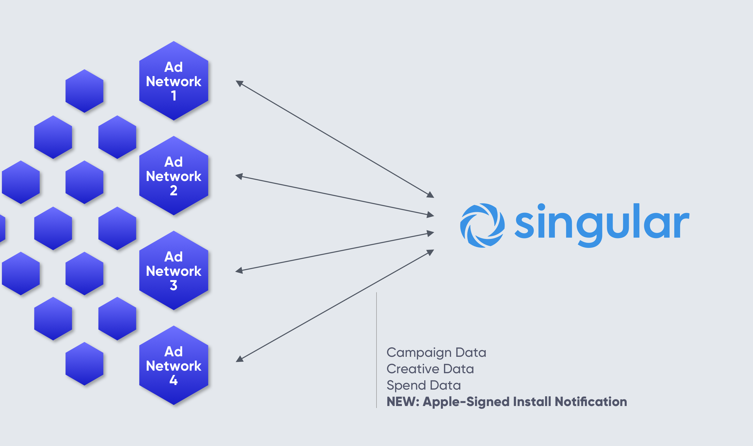 skadnetwork-solution