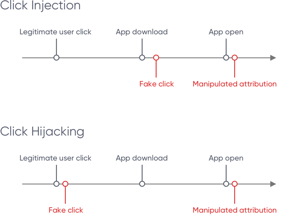 Click Injection vs Click Hijacking
