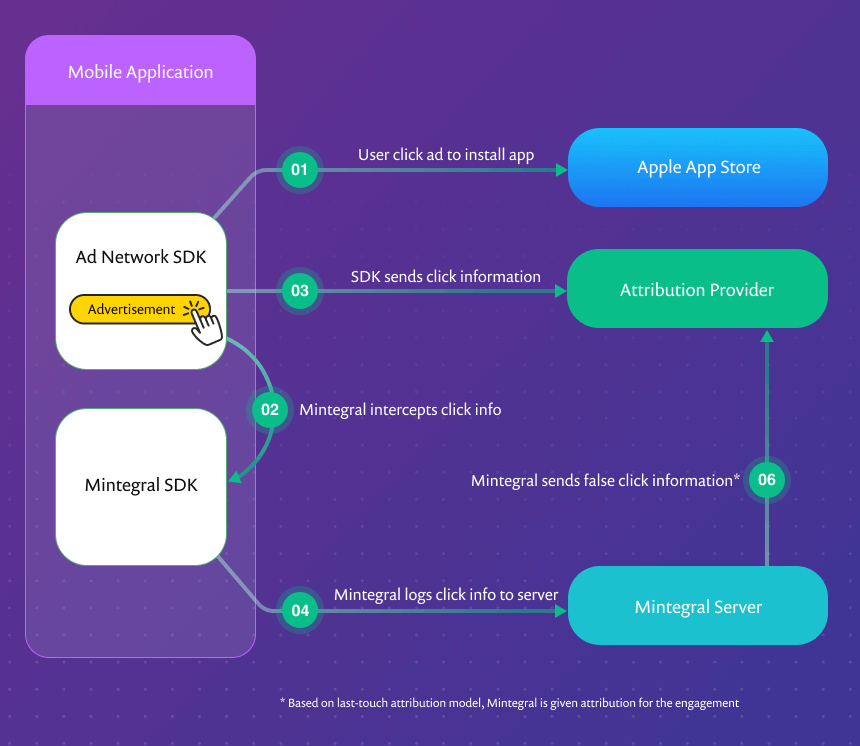 SourMint-ad-fraud-flow-snyk