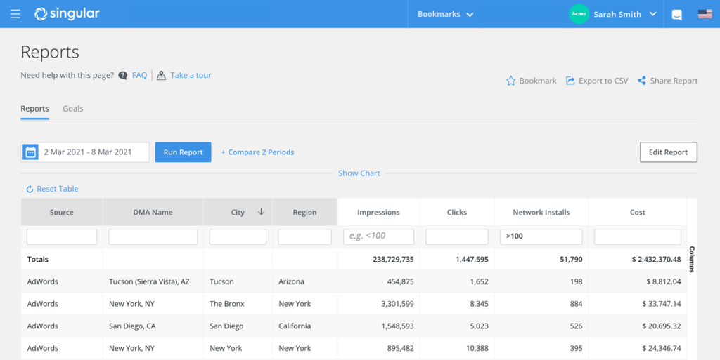 Geo-based Analytics