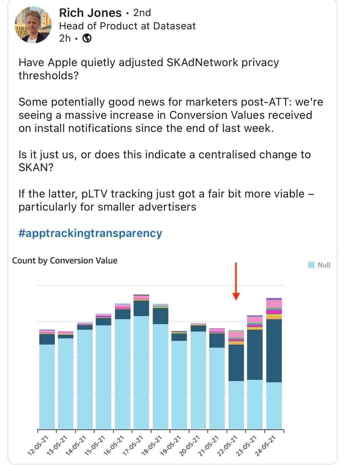 skadnetwork postbacks privacy thresholds data