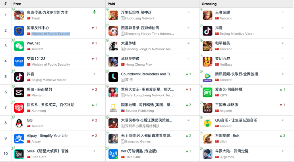 China mobile app market overview