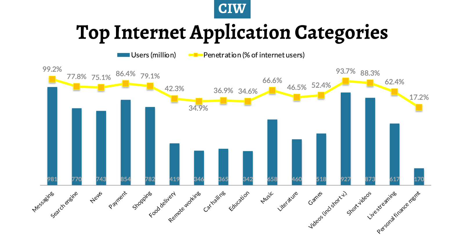 China mobile app ecosystem