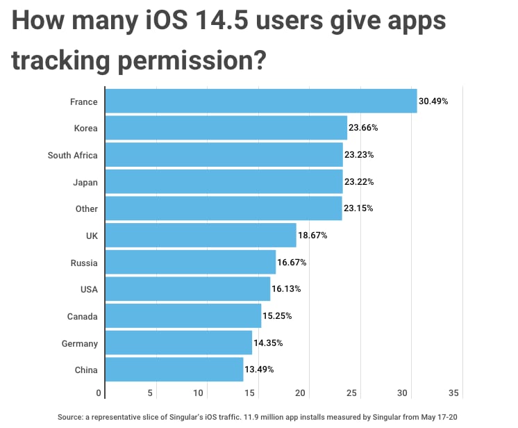 ios 145 app tracking permission