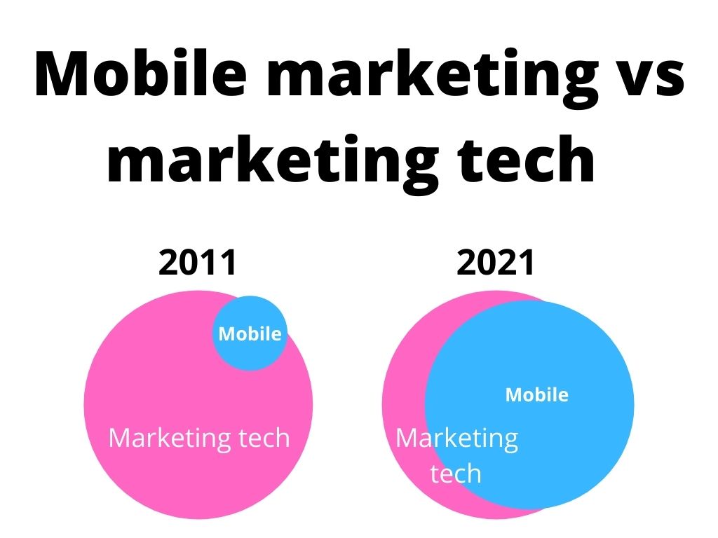 Venn diagram marketing analytics mobile marketing