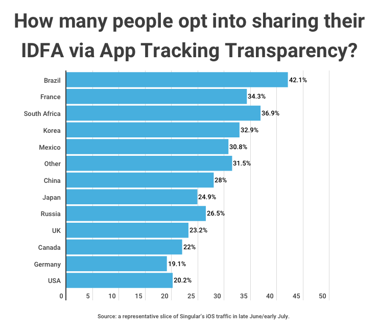 app-tracking-transparency-july-2021