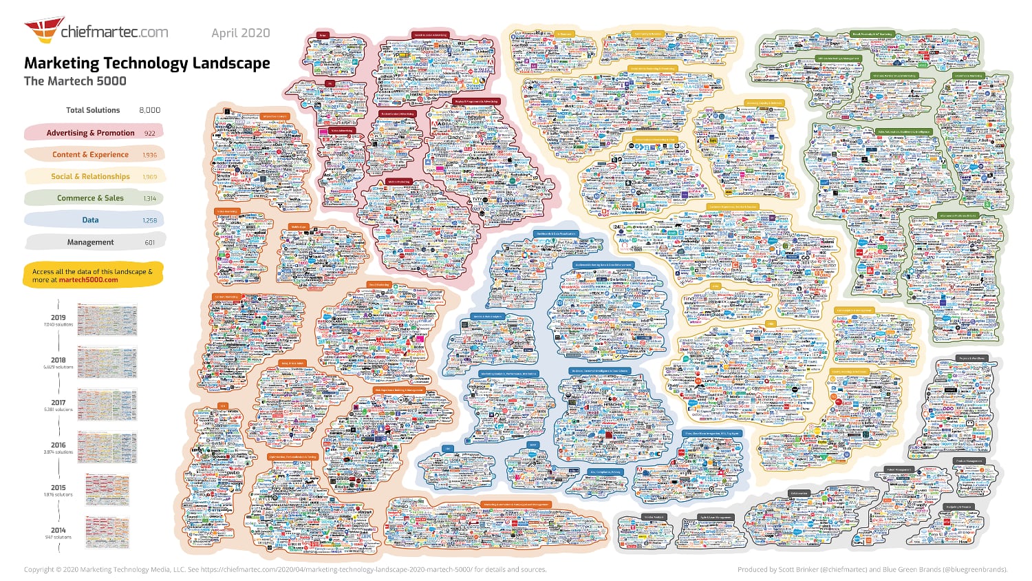 marketing analytics landscape