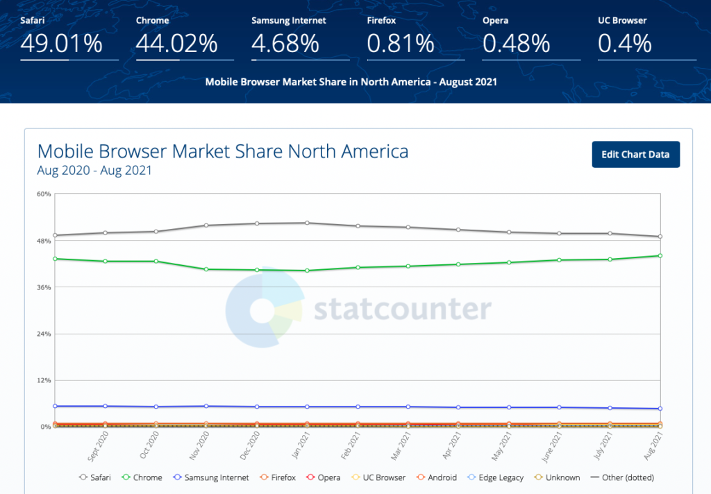 mobile browser share private relay iOS15