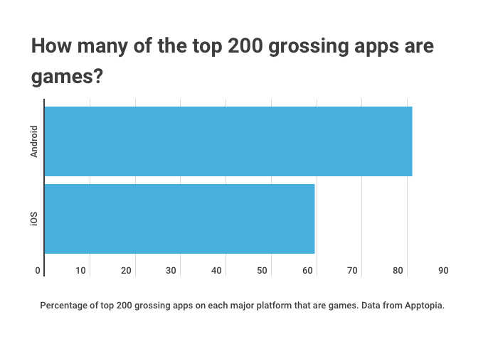 top mobile games 2021 iOS android