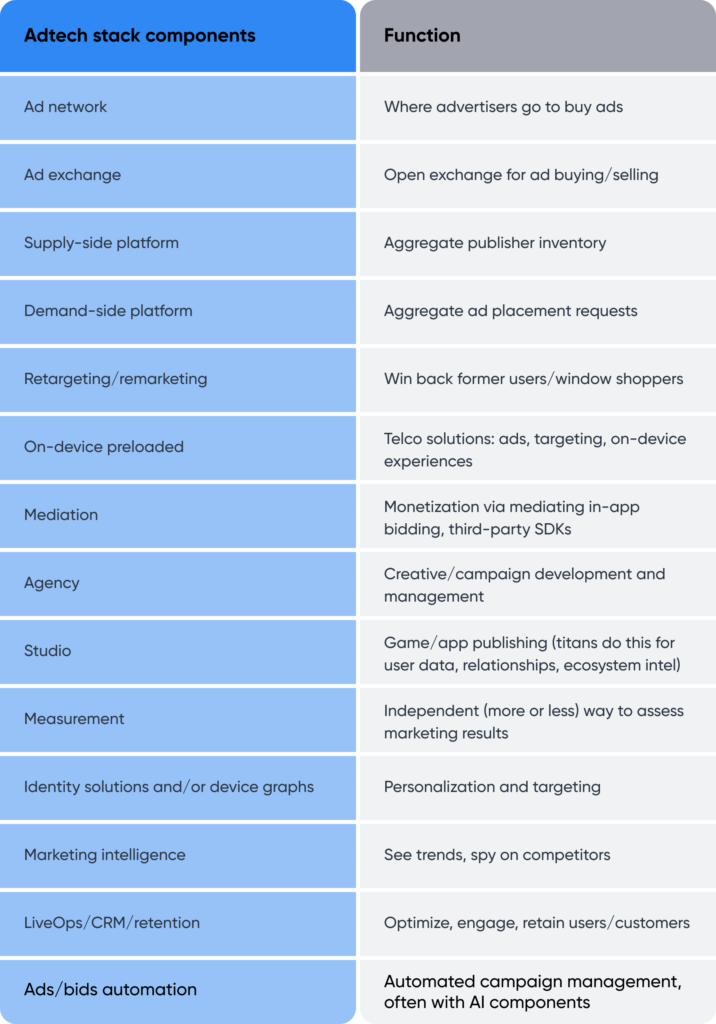 The new titans of adtech