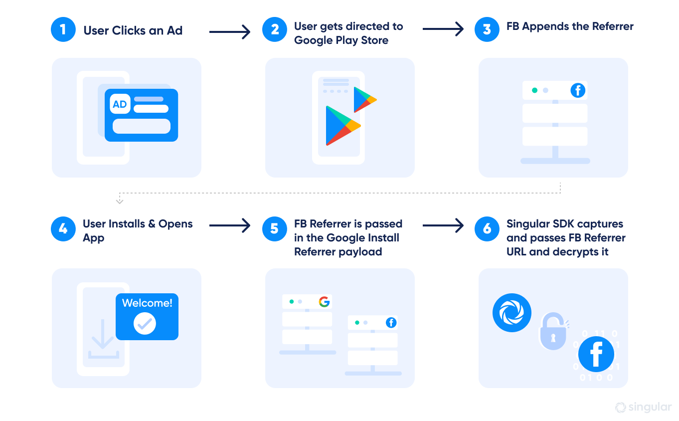 Install Referrer: What you need to know