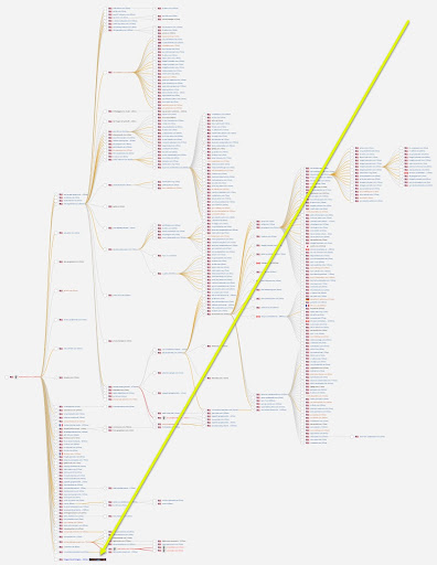 adtech consolidation