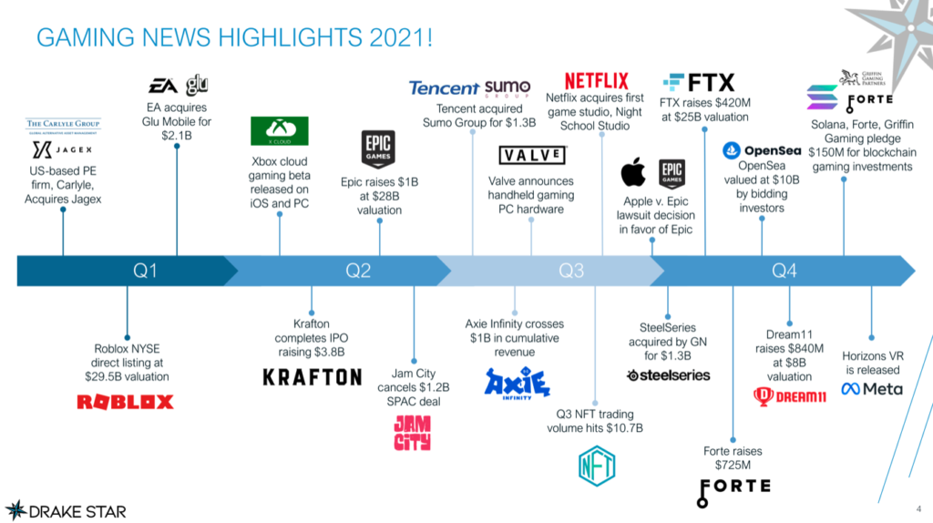 Microsoft, Activision Blizzard and the future of gaming