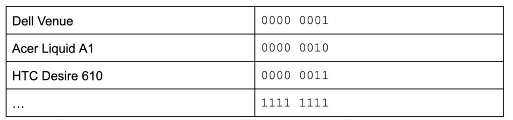 Android Privacy Sandbox 3