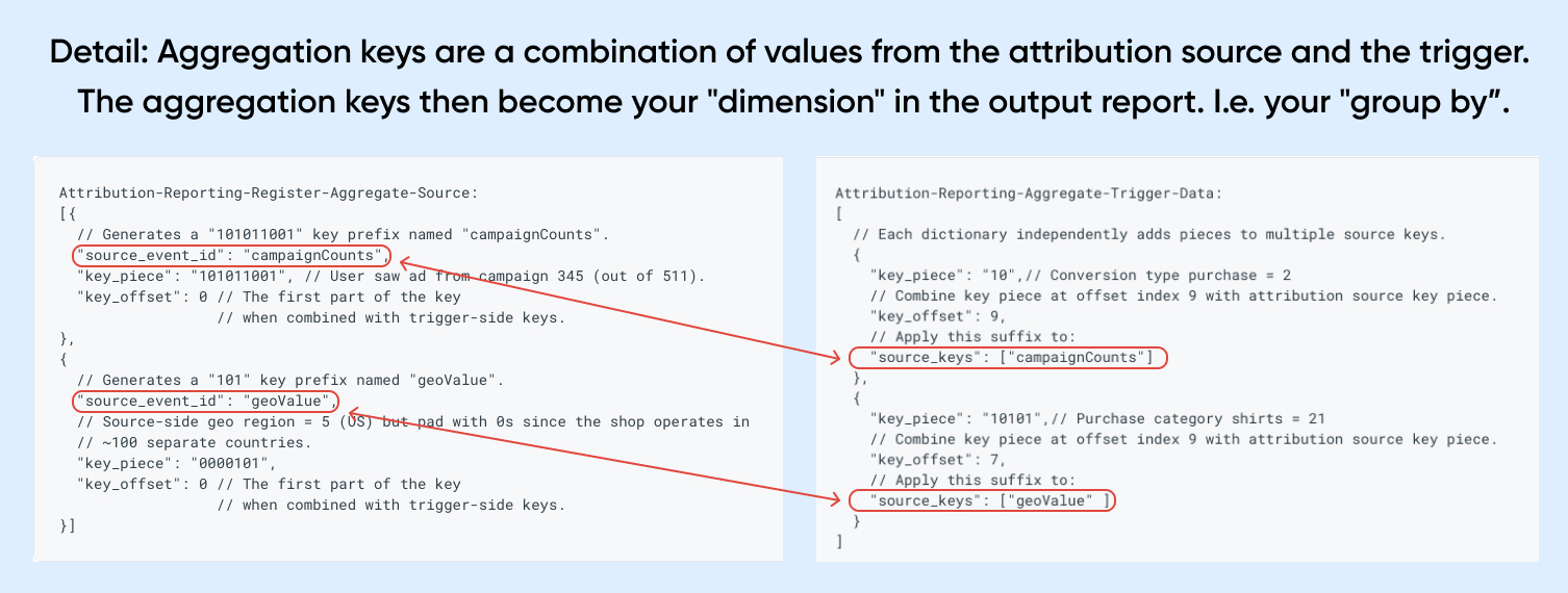 Coordinating Aggregation Keys