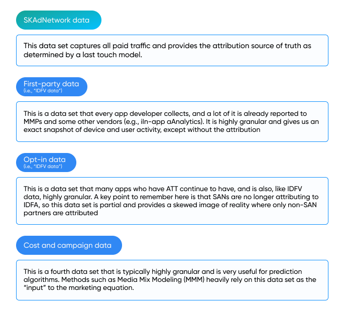 iOS data sources