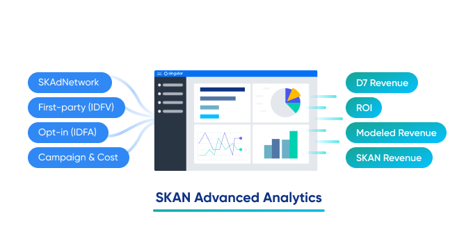 SKAN advanced analytics