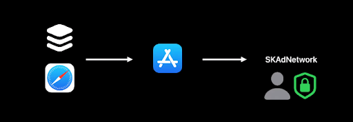 web-to-app attribution