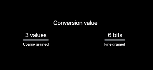 Conversion Value