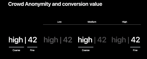 Crowd anonymity and conversion value