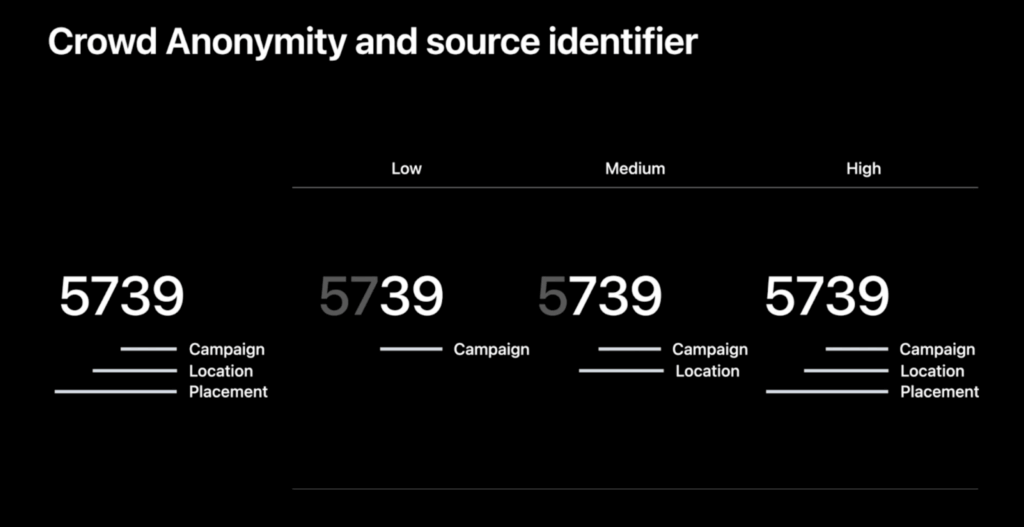 Crowd anonymity and source identifier