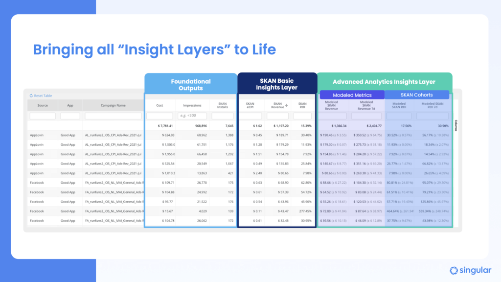 SKAN insights