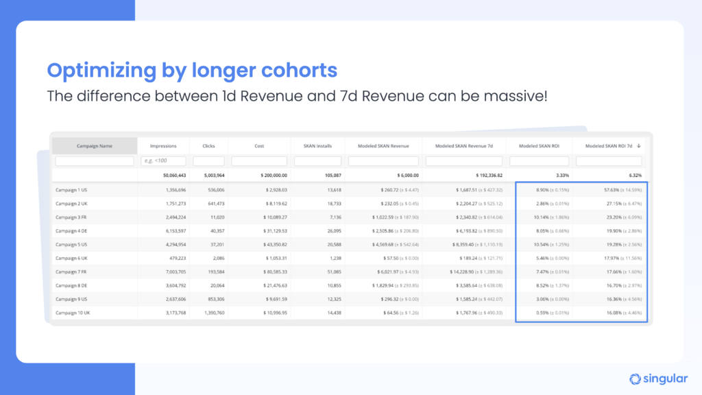 cohort campaign analysis