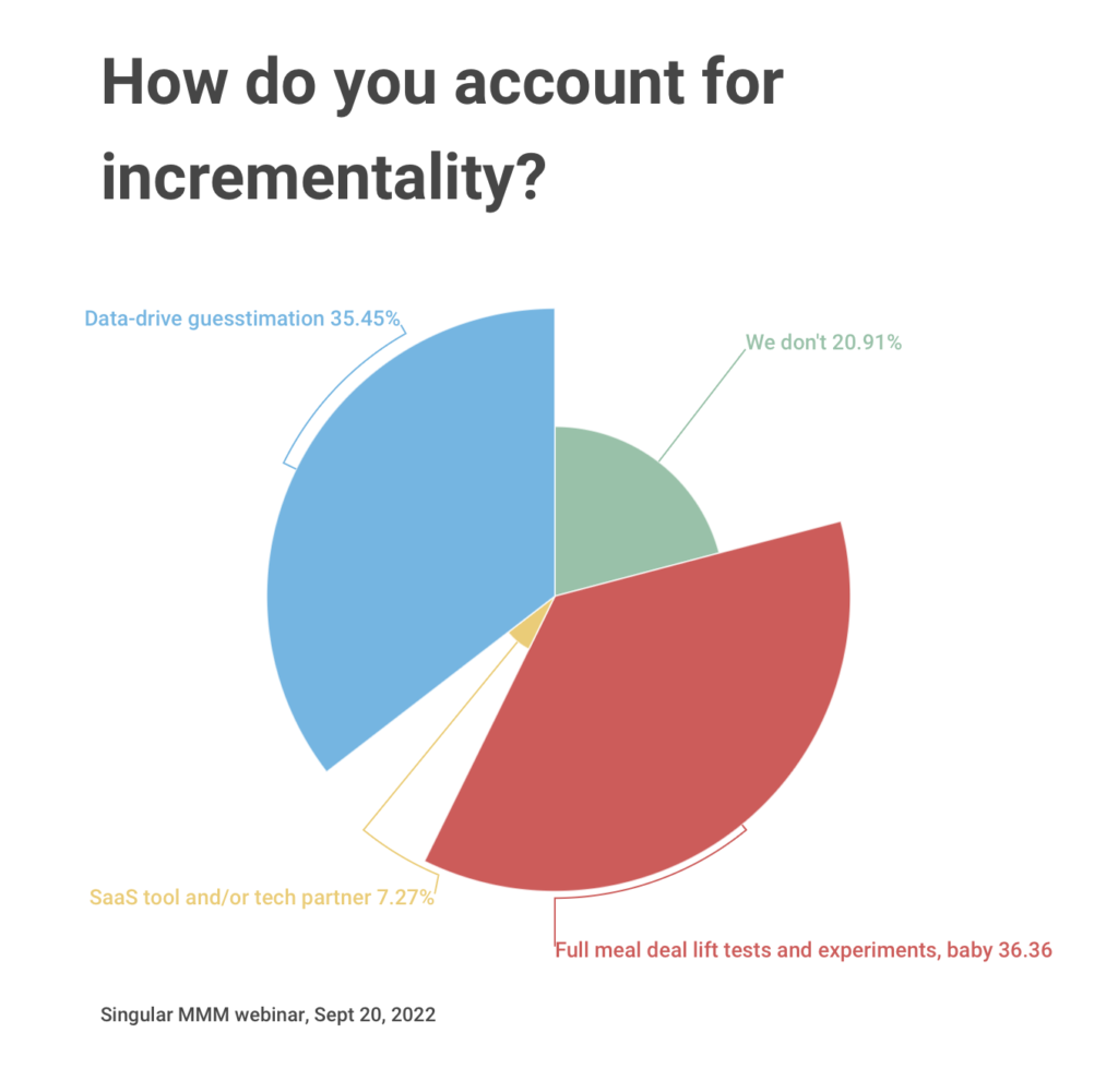 How do you account for incrementality?